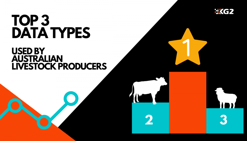 Top 3 data types collected by Australian livestock producers